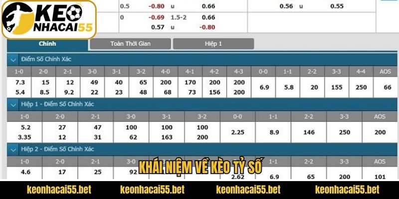 Khái niệm về kèo tỷ số